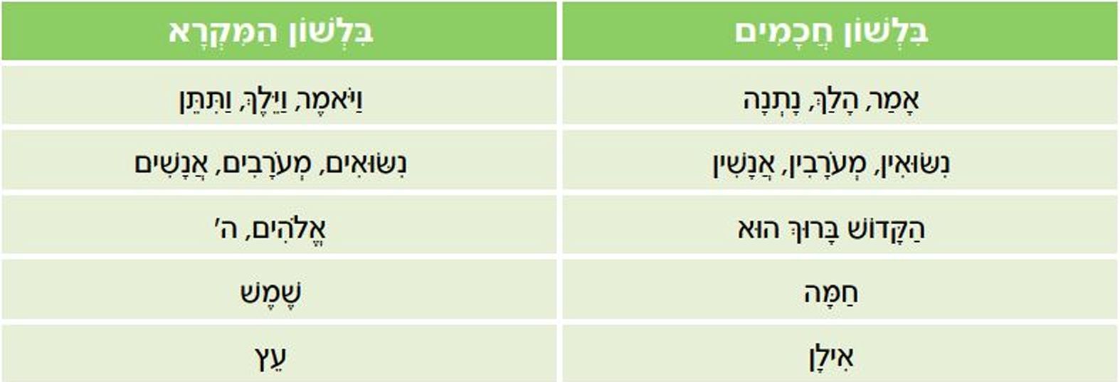 טבלת השוואה
